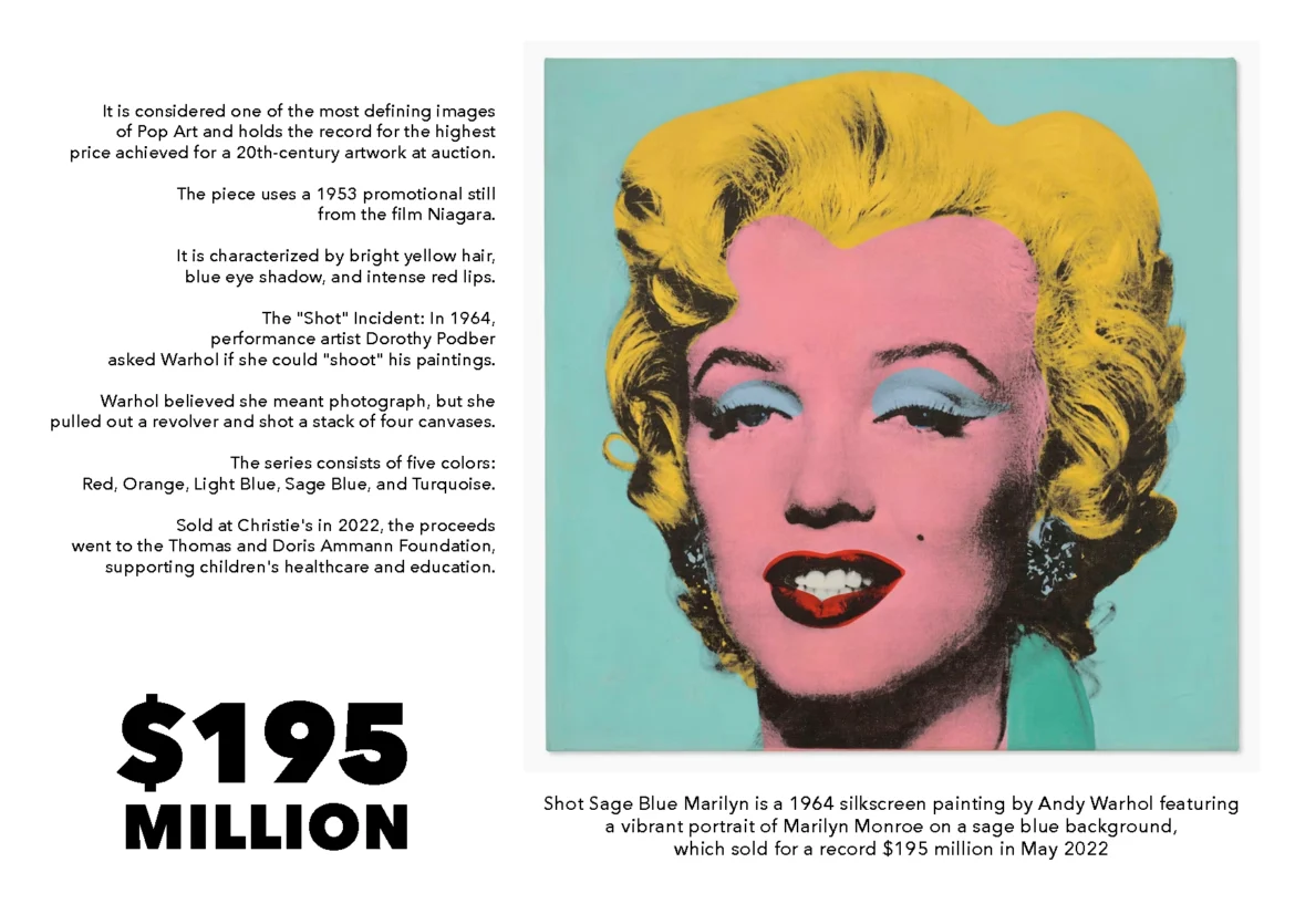 Andy Warhol's Shot Sage Blue Marilyn (1964) holds a value of $195.04 million established when it sold at Christie's New York on May 9, 2022.