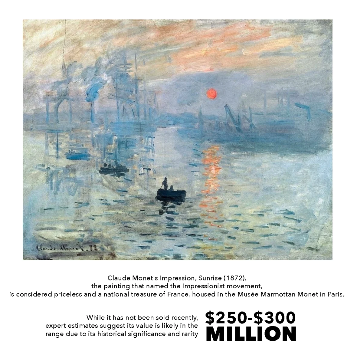 Claude Monet's famous painting Impression, Sunrise is the work that paved the way for the development of Impressionism.