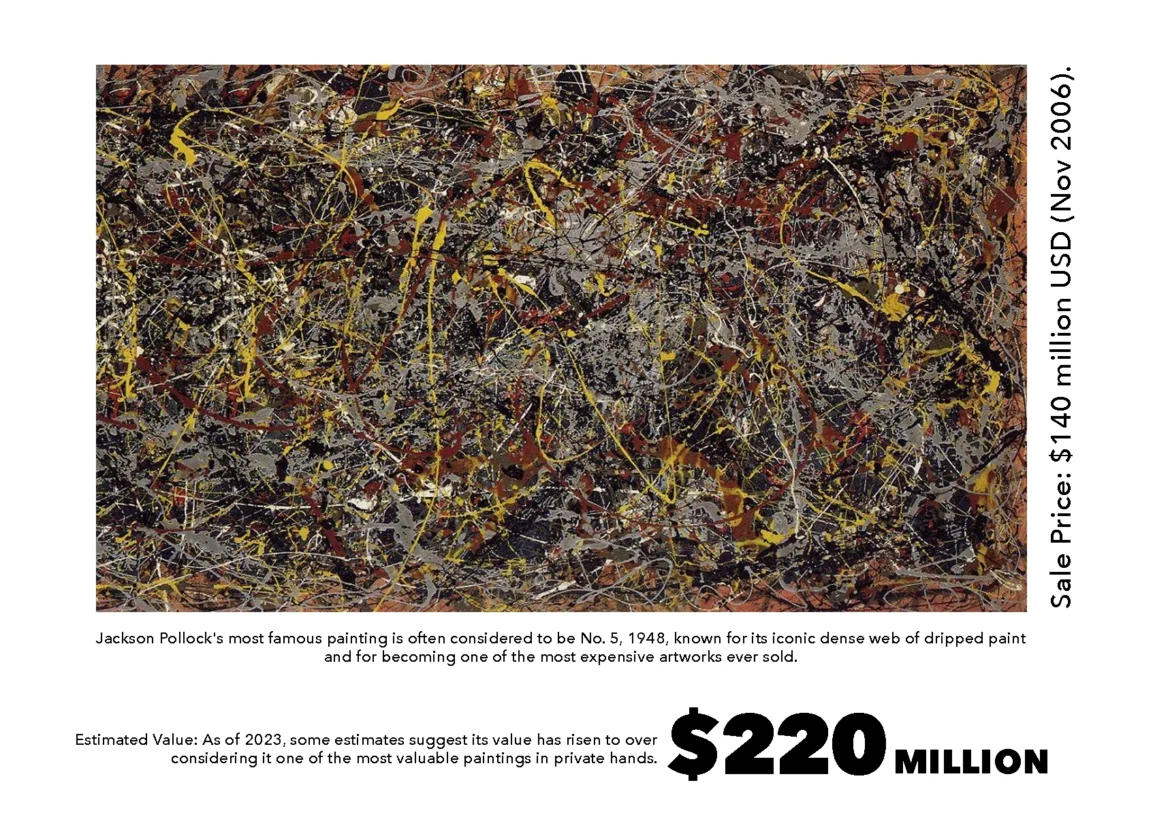 Jackson Pollock's No. 5, 1948 is a seminal Abstract Expressionist masterpiece, famous for its dense, layered "drip" technique using yellow, brown, and white paint.