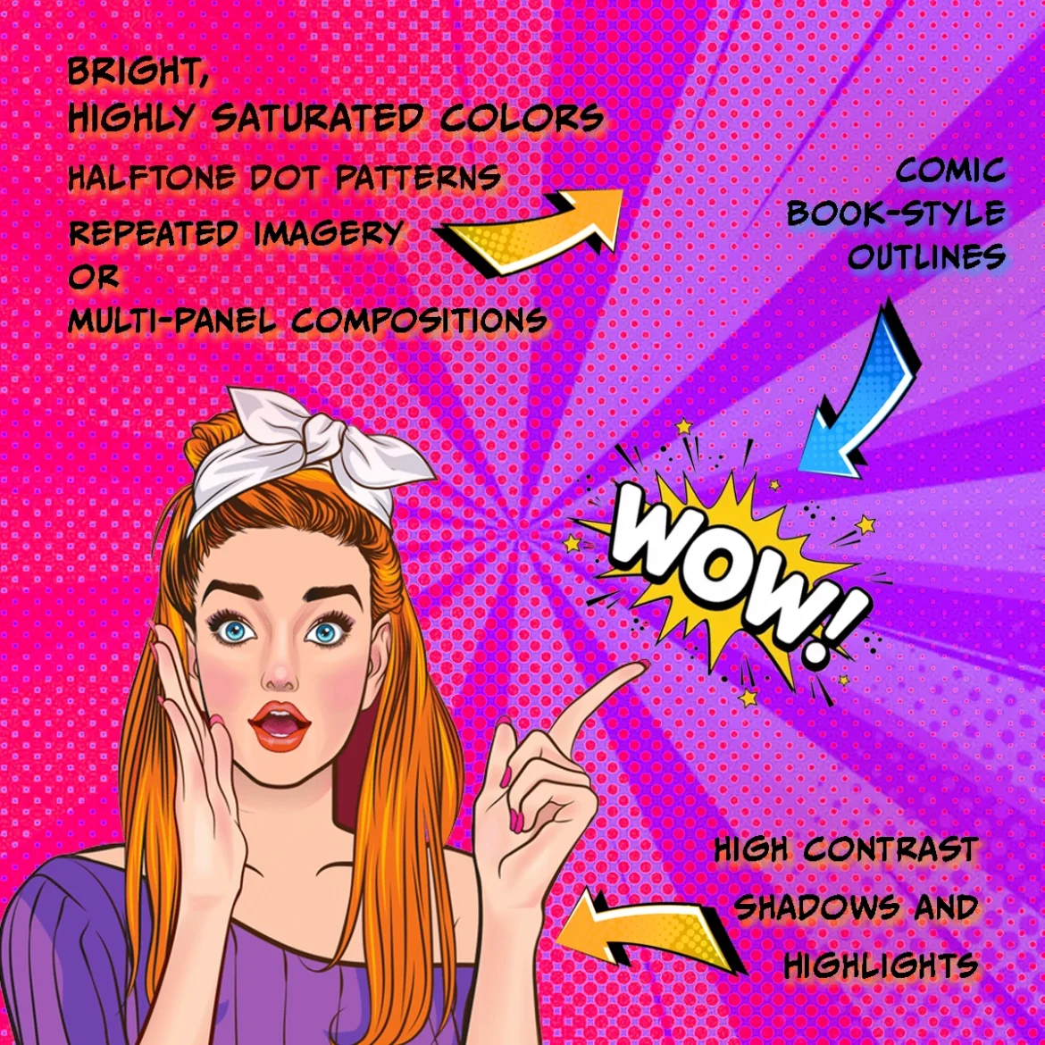 Key features of a Pop Art Style Photo showing key elements of a pop art style photo including bold colors halftone dots and comic outlines
